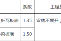 造价人必知：定额系数大全！