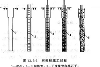 树根桩法施工特点及施工方法