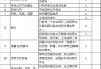 干货！招标文件6步骤！