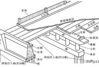 看懂桥梁工程图，组价才能更靠谱！