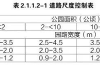 景观快题设计常用的尺寸规范，快收下！