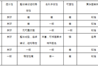 透水铺装材料的分类及应用