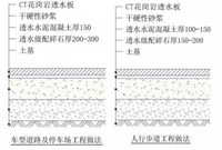 新型材料：CT花岗岩透水板的功能特点