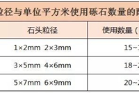 景观水洗石知识要点