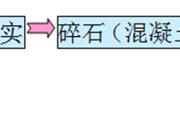 园林景观工程施工步骤及工序