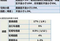 景观设计施工图审图要点有哪些