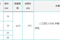 引桥基础工程施工方案