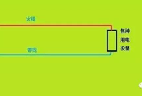 零线带电怎么办