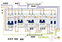 家里电闸的按钮可以全部推上去吗