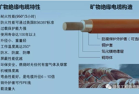矿物绝缘电缆知多少
