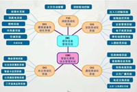 一文教你如何从弱电小白成为专业人才，赶紧收藏！