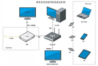 新手必备！教你如何解决家庭网络问题