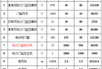 如何控制建筑消防系统的成本