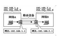 如何设置静态路由与网关