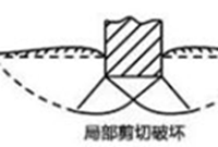 地基承载力检测的10种方法