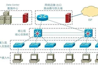 网络排错，这些基本的技术必不可少！