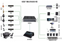 公共广播系统有噪音、啸叫现象怎么办一文教你如何解决！