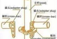 轮扣式脚手架施工的四个要点