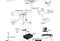 网络监控安装的四种方式