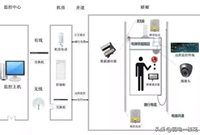 电梯五方通话系统详解