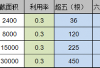 强弱电桥架是否可以合并及其施工如何报价