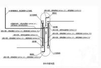 智能停车场管理系统施工布线8大注意事项