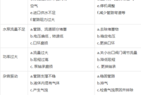 消防给水操作规程，超干货！