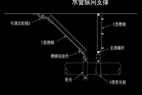 抗震支架各种系统的设计规范及误区解读