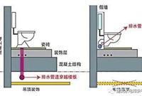 同层排水，你了解多少