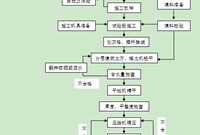 土方路堤施工技术规范