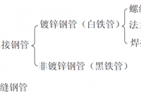 建筑给排水工程基础知识（二）