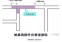 30个建筑施工技术强制措施，都做到了吗