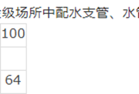 消防工程安装常见质量通病防治手册