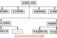 速看！建设工程监理案例分析试题答案！