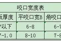 图文并茂的风管施工工艺标准！
