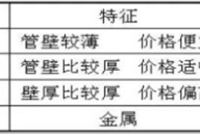 中央空调排水施工规范要求