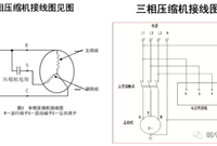 压缩机主要故障有哪些坏了怎么更换