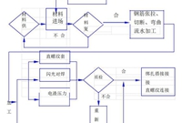 标准化钢筋工程施工方案