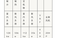 新风系统设计与选型攻略