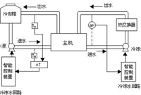 定流量与变流量空调系统特点区别