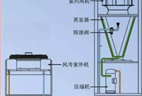 精密空调你需要了解的都在这里！