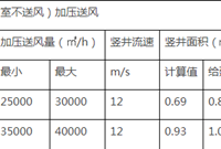 暖通专业给建筑专业反提条件常用数据总结