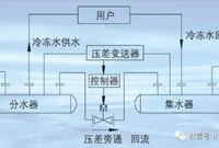 空调系统旁通阀的工作原理