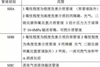 泵、塔、换热器9种设备的管道布置攻略大汇总