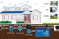 建筑小区雨水收集利用系统分析