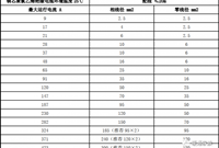 暖通空调配电+控制系统，常见设计安装问题