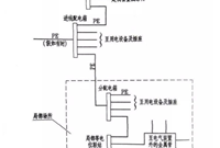 等电位联结如何施工规范要求+做法示例