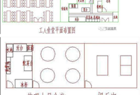 工地开工前，需要搞哪些临建很详细很实用