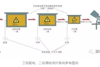 终于把三级配电、二级漏保说清楚了