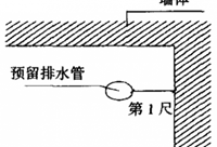 水电安装标准化这六个尺寸必测必控